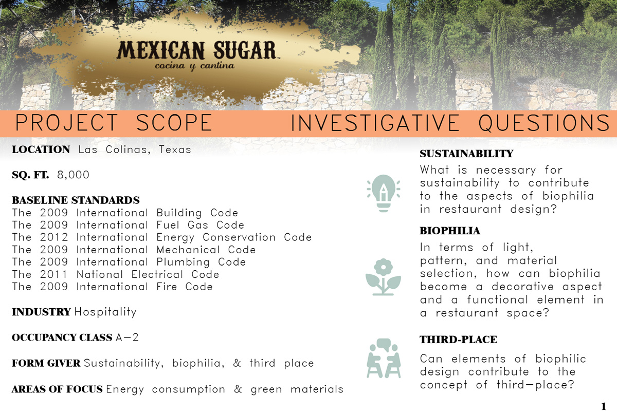 Project overview - Mexican Sugar, sustainable restaurant design