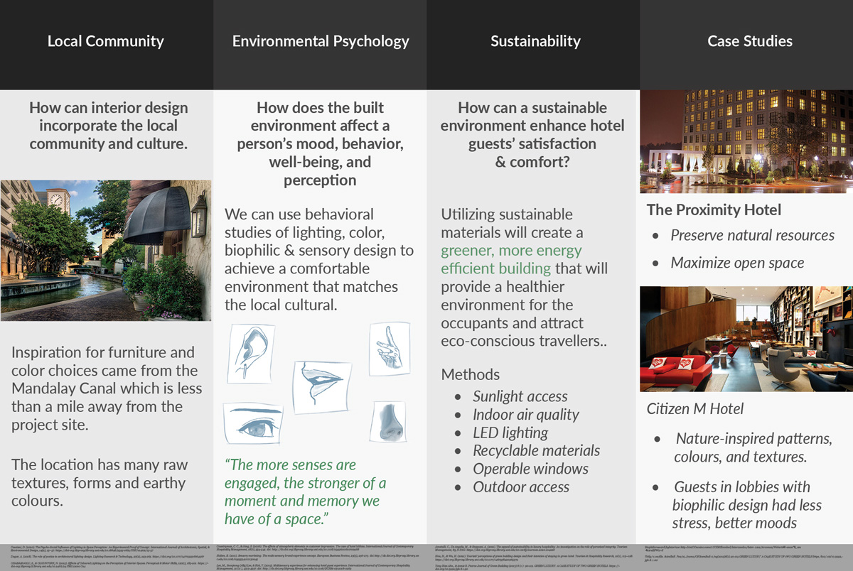 Ideas to have local community inclusion, environmental psychology, and sustainability 