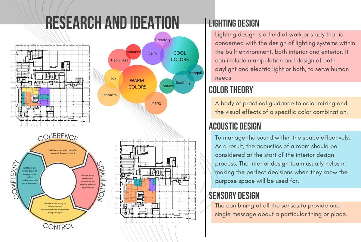 Research and ideation 