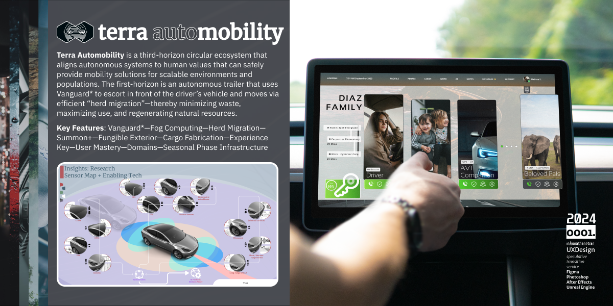 The image depicts a platform and service called Terra Automata and shows an interior view of a vehicle with a large touchscreen display on the dashboard. The display features a user interface titled "TERRA AUTOMATA" and includes a section labeled "DIAZ FAMILY" with profiles of family members and a map indicating their home, school, and work locations. 