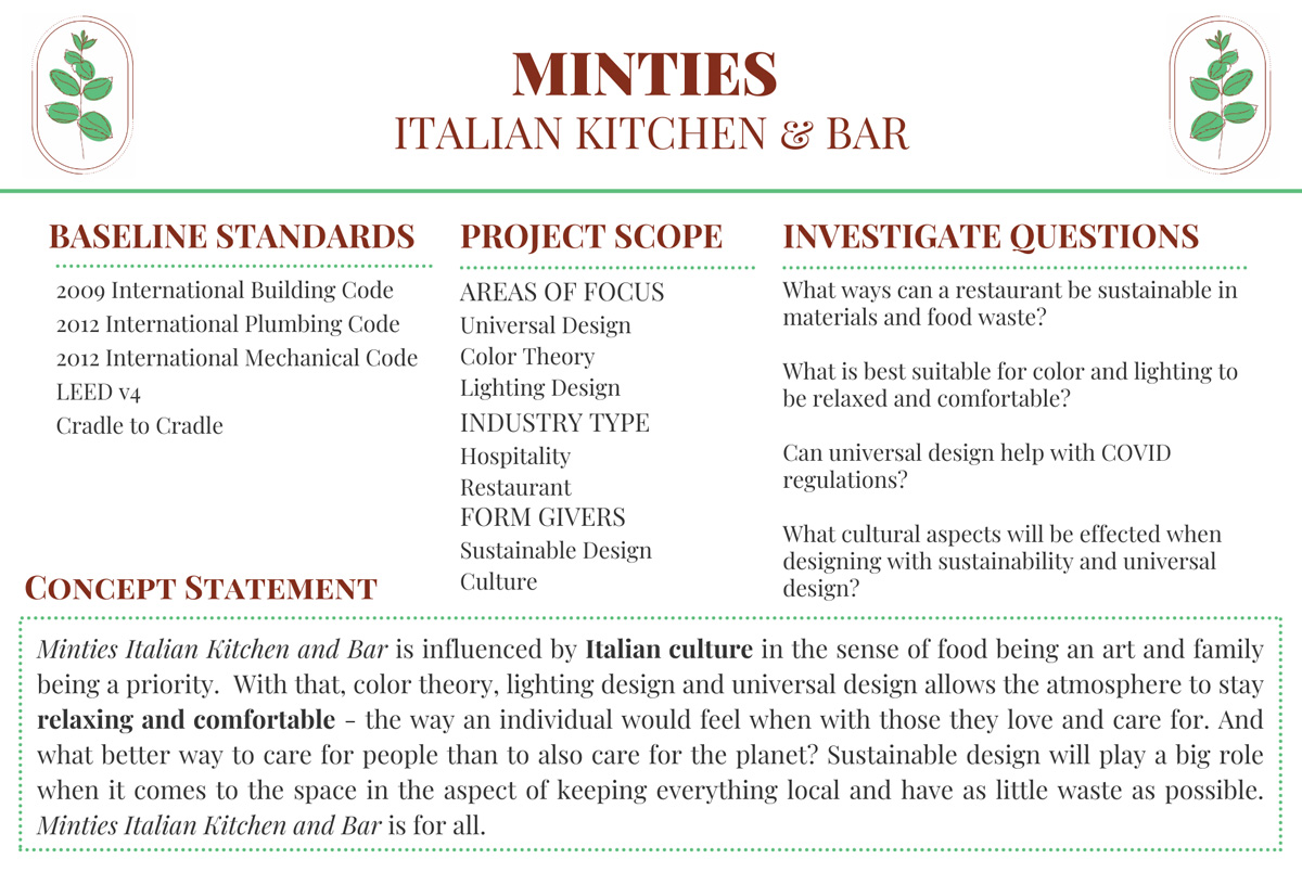 Project overview – Minties, Italian Kitchen & Bar