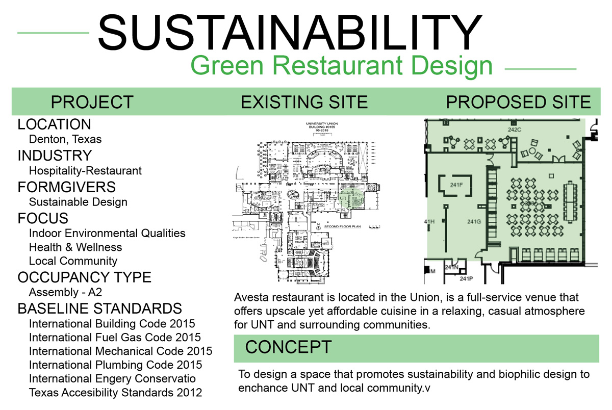 Project overview – Sustainability, green restaurant design
