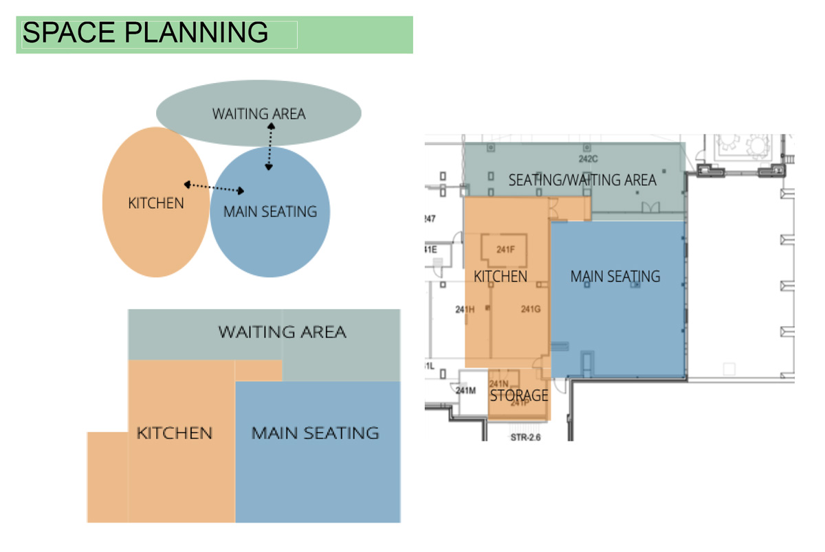 Space planning 